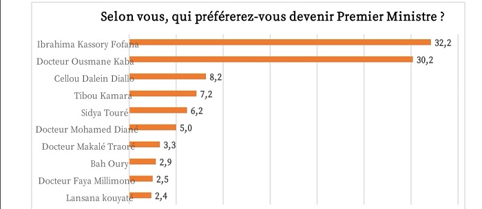 https://mosaiqueguinee.com/wp-content/uploads/2021/01/AGSP.jpg